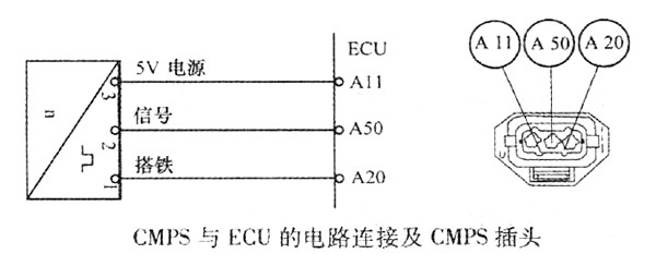 柴油发动机凸轮轴位置传感器的检测方法 